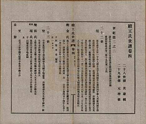 江苏[王姓] 续王氏世谱十一卷 — 民国十四年（1925）_四.pdf