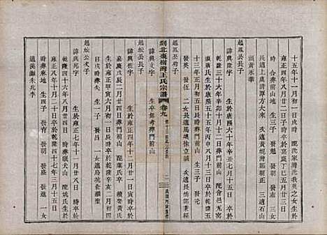 浙江[王姓] 剡北枣树湾王氏宗谱十卷首一卷 — 民国十五年（1926）_九.pdf