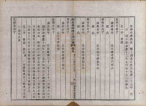 浙江[王姓] 剡北枣树湾王氏宗谱十卷首一卷 — 民国十五年（1926）_九.pdf