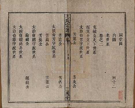 中国[王姓] 王氏宗谱十卷 — 民国十五年（1926）_一.pdf