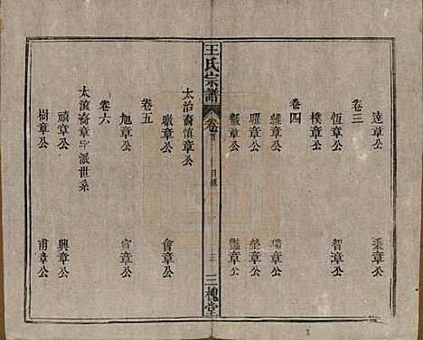 中国[王姓] 王氏宗谱十卷 — 民国十五年（1926）_一.pdf