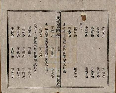 中国[王姓] 王氏宗谱十卷 — 民国十五年（1926）_一.pdf