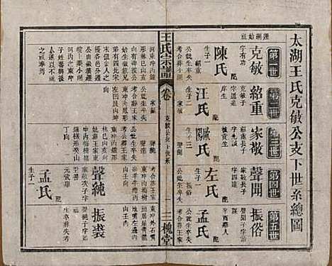 中国[王姓] 王氏宗谱十卷 — 民国十五年（1926）_二.pdf