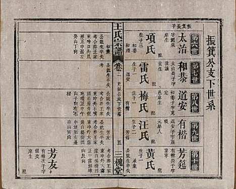 中国[王姓] 王氏宗谱十卷 — 民国十五年（1926）_二.pdf