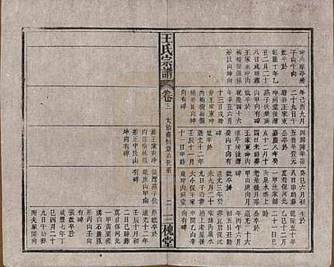 中国[王姓] 王氏宗谱十卷 — 民国十五年（1926）_三.pdf