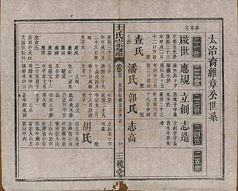 中国[王姓] 王氏宗谱十卷 — 民国十五年（1926）_四.pdf