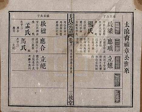 中国[王姓] 王氏宗谱十卷 — 民国十五年（1926）_六.pdf