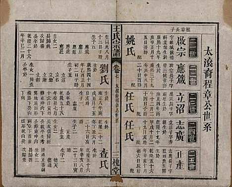 中国[王姓] 王氏宗谱十卷 — 民国十五年（1926）_七.pdf