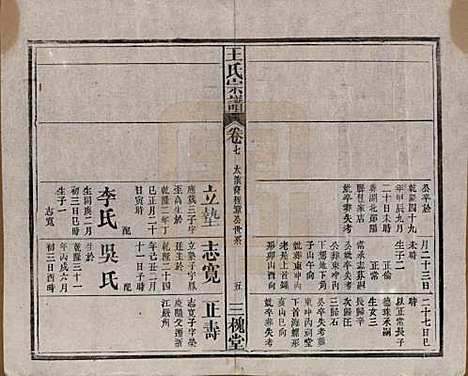 中国[王姓] 王氏宗谱十卷 — 民国十五年（1926）_七.pdf