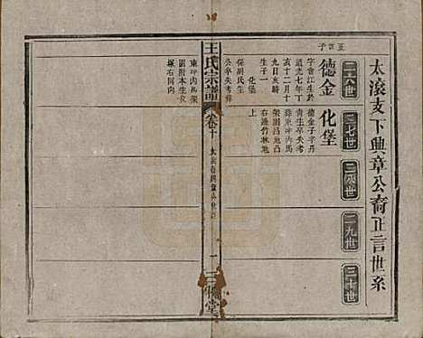 中国[王姓] 王氏宗谱十卷 — 民国十五年（1926）_十.pdf