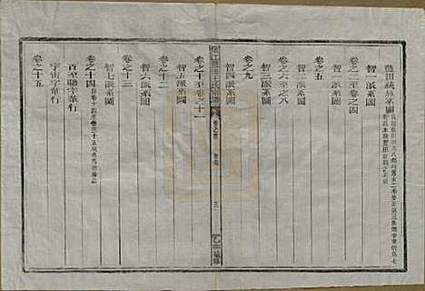 浙江[王姓] 须江蓝田王氏宗谱四十一卷首一卷 — 民国四年（1915）_一.pdf