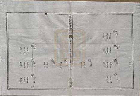 浙江[王姓] 须江蓝田王氏宗谱四十一卷首一卷 — 民国四年（1915）_二.pdf