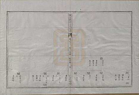 浙江[王姓] 须江蓝田王氏宗谱四十一卷首一卷 — 民国四年（1915）_二.pdf