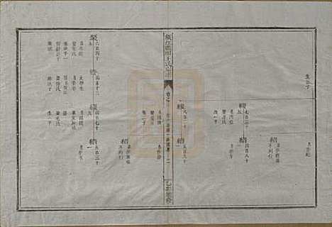 浙江[王姓] 须江蓝田王氏宗谱四十一卷首一卷 — 民国四年（1915）_三.pdf