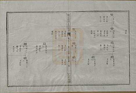 浙江[王姓] 须江蓝田王氏宗谱四十一卷首一卷 — 民国四年（1915）_三.pdf