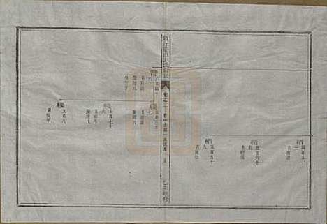 浙江[王姓] 须江蓝田王氏宗谱四十一卷首一卷 — 民国四年（1915）_三.pdf