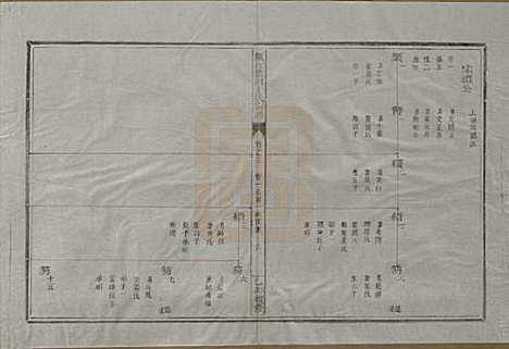 浙江[王姓] 须江蓝田王氏宗谱四十一卷首一卷 — 民国四年（1915）_三.pdf