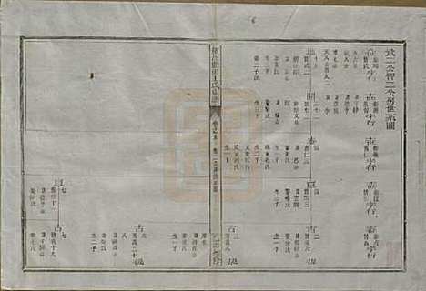 浙江[王姓] 须江蓝田王氏宗谱四十一卷首一卷 — 民国四年（1915）_五.pdf