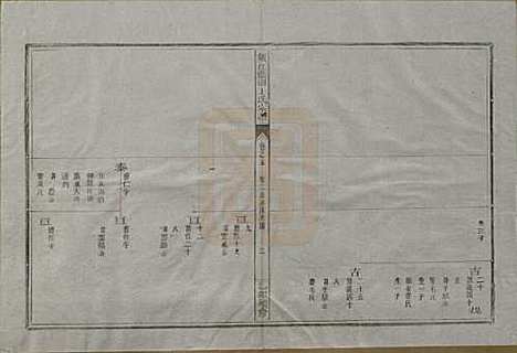 浙江[王姓] 须江蓝田王氏宗谱四十一卷首一卷 — 民国四年（1915）_五.pdf