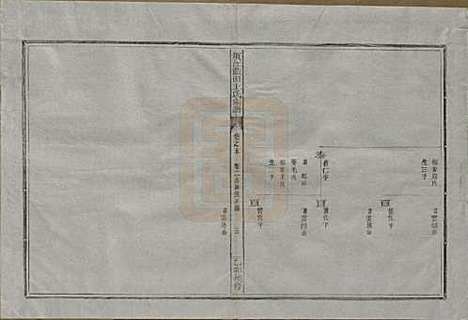 浙江[王姓] 须江蓝田王氏宗谱四十一卷首一卷 — 民国四年（1915）_五.pdf