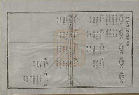 浙江[王姓] 须江蓝田王氏宗谱四十一卷首一卷 — 民国四年（1915）_五.pdf