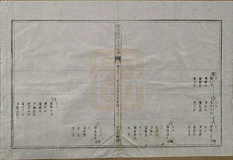 浙江[王姓] 须江蓝田王氏宗谱四十一卷首一卷 — 民国四年（1915）_六.pdf