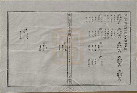 浙江[王姓] 须江蓝田王氏宗谱四十一卷首一卷 — 民国四年（1915）_六.pdf