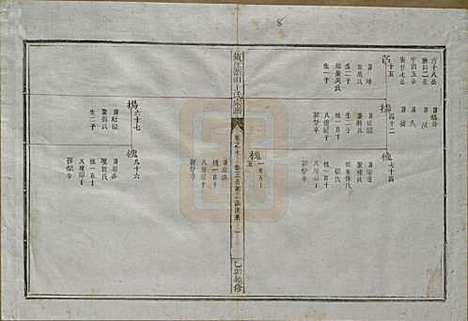 浙江[王姓] 须江蓝田王氏宗谱四十一卷首一卷 — 民国四年（1915）_七.pdf