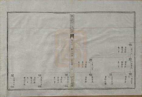 浙江[王姓] 须江蓝田王氏宗谱四十一卷首一卷 — 民国四年（1915）_七.pdf