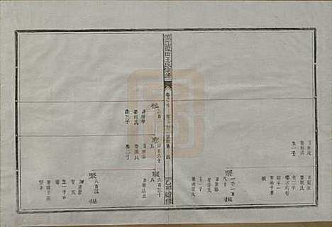 浙江[王姓] 须江蓝田王氏宗谱四十一卷首一卷 — 民国四年（1915）_七.pdf