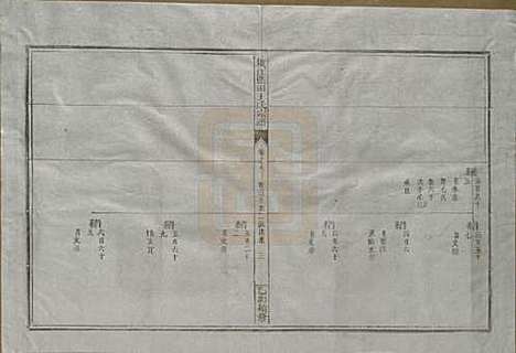 浙江[王姓] 须江蓝田王氏宗谱四十一卷首一卷 — 民国四年（1915）_八.pdf