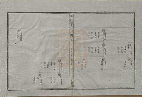 浙江[王姓] 须江蓝田王氏宗谱四十一卷首一卷 — 民国四年（1915）_八.pdf