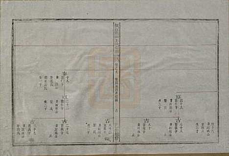 浙江[王姓] 须江蓝田王氏宗谱四十一卷首一卷 — 民国四年（1915）_九.pdf