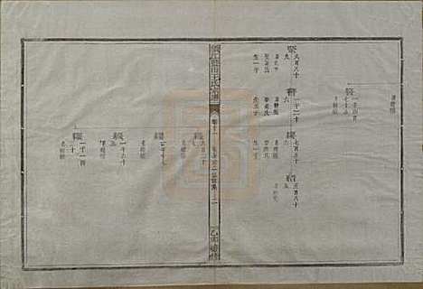 浙江[王姓] 须江蓝田王氏宗谱四十一卷首一卷 — 民国四年（1915）_十一.pdf