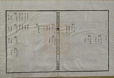 浙江[王姓] 须江蓝田王氏宗谱四十一卷首一卷 — 民国四年（1915）_十一.pdf