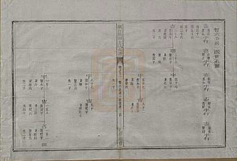 浙江[王姓] 须江蓝田王氏宗谱四十一卷首一卷 — 民国四年（1915）_十二.pdf