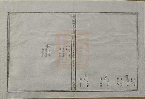 浙江[王姓] 须江蓝田王氏宗谱四十一卷首一卷 — 民国四年（1915）_十三.pdf