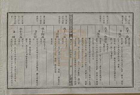 浙江[王姓] 须江蓝田王氏宗谱四十一卷首一卷 — 民国四年（1915）_十五.pdf