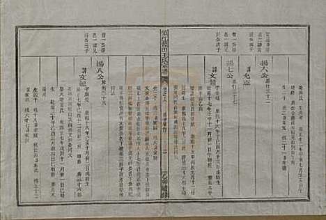 浙江[王姓] 须江蓝田王氏宗谱四十一卷首一卷 — 民国四年（1915）_十六.pdf