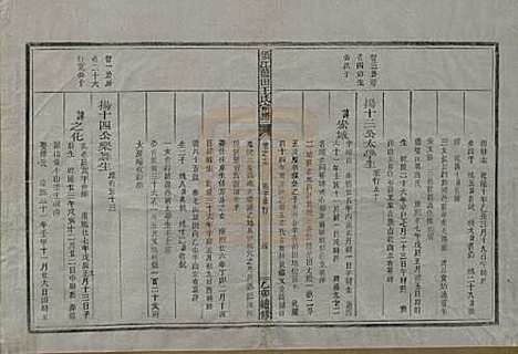 浙江[王姓] 须江蓝田王氏宗谱四十一卷首一卷 — 民国四年（1915）_十六.pdf