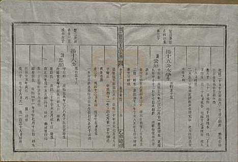 浙江[王姓] 须江蓝田王氏宗谱四十一卷首一卷 — 民国四年（1915）_十六.pdf