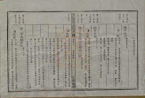 浙江[王姓] 须江蓝田王氏宗谱四十一卷首一卷 — 民国四年（1915）_十六.pdf