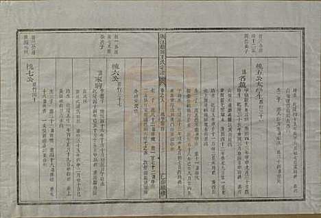 浙江[王姓] 须江蓝田王氏宗谱四十一卷首一卷 — 民国四年（1915）_十八.pdf