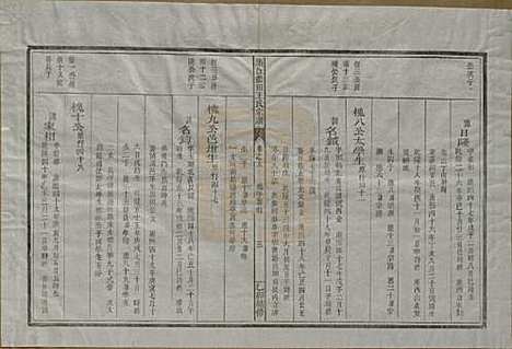 浙江[王姓] 须江蓝田王氏宗谱四十一卷首一卷 — 民国四年（1915）_十八.pdf