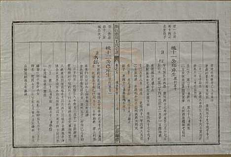 浙江[王姓] 须江蓝田王氏宗谱四十一卷首一卷 — 民国四年（1915）_十八.pdf