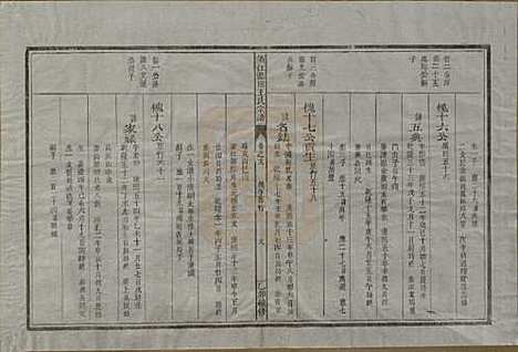 浙江[王姓] 须江蓝田王氏宗谱四十一卷首一卷 — 民国四年（1915）_十八.pdf