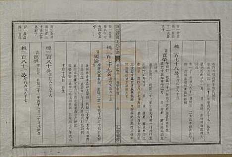 浙江[王姓] 须江蓝田王氏宗谱四十一卷首一卷 — 民国四年（1915）_十九.pdf