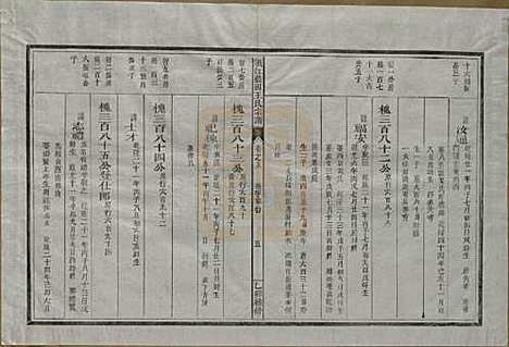 浙江[王姓] 须江蓝田王氏宗谱四十一卷首一卷 — 民国四年（1915）_十九.pdf