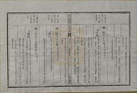 浙江[王姓] 须江蓝田王氏宗谱四十一卷首一卷 — 民国四年（1915）_十九.pdf