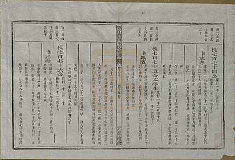 浙江[王姓] 须江蓝田王氏宗谱四十一卷首一卷 — 民国四年（1915）_二十.pdf